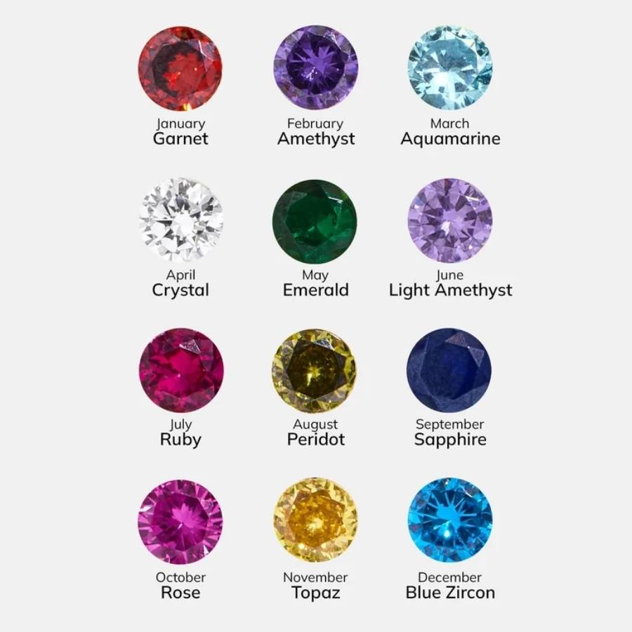 Colour Theory Birthstone Name Necklace